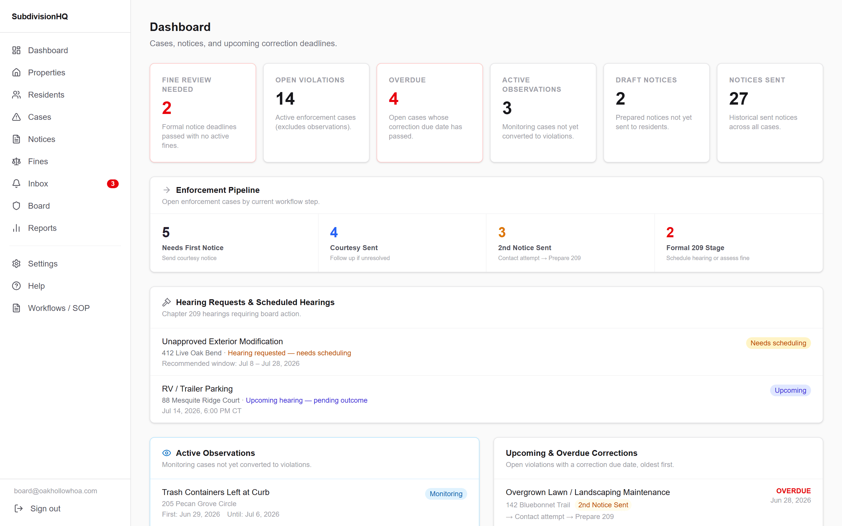 SubdivisionHQ dashboard showing open violations, overdue corrections, and hearing requests
